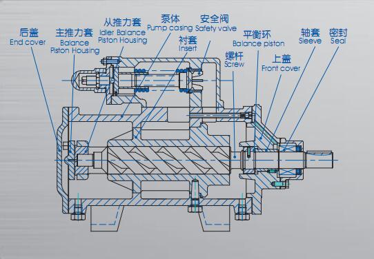 3G三螺杆泵结构